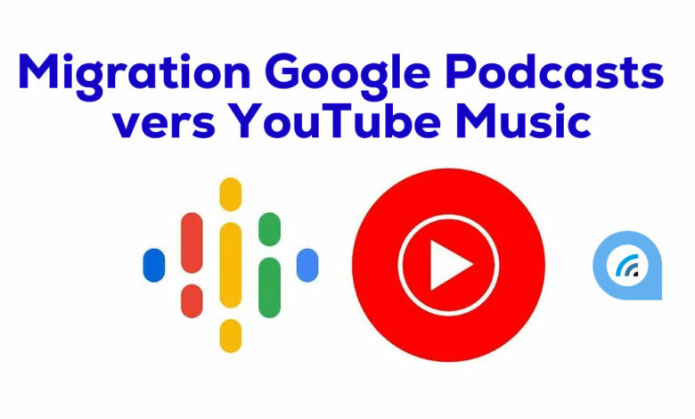 Migration Google Podcasts vers YouTube Music