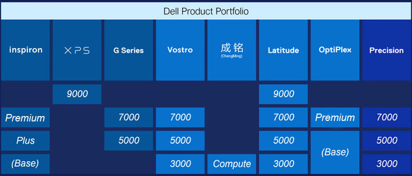 Dell Pro Max 2025