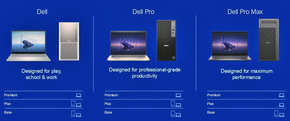 Dell Pro Max gamme 2025